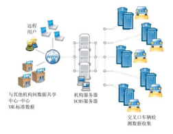處理與控製